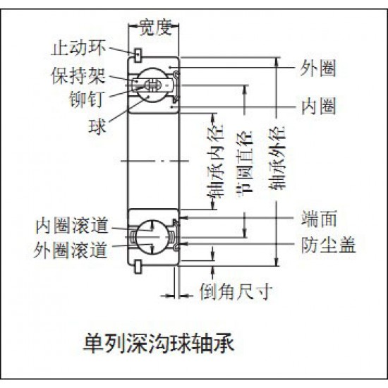 LYC 16012 Deep groove ball bearings