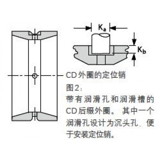 ZWZ 6216-2RS Deep groove ball bearings ZWZ 6216-2RS Deep groove ball bearings